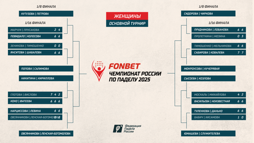 ЧР2025 Ж 1/16