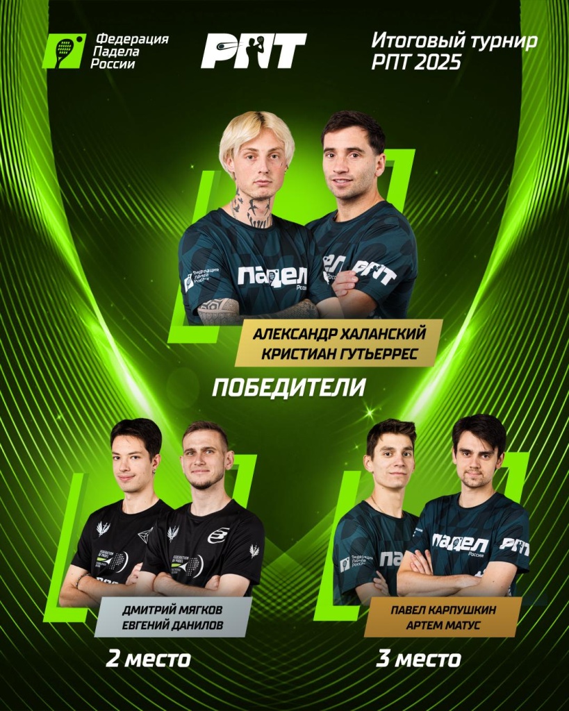 Итоговый турнир РПТ. Призеры. Мужчины Итоговый турнир РПТ. Призеры. Мужчины