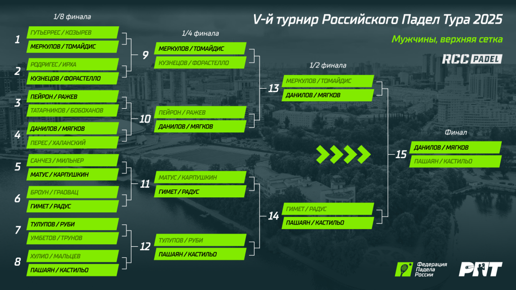 РПТ 5 М Верхняя сетка