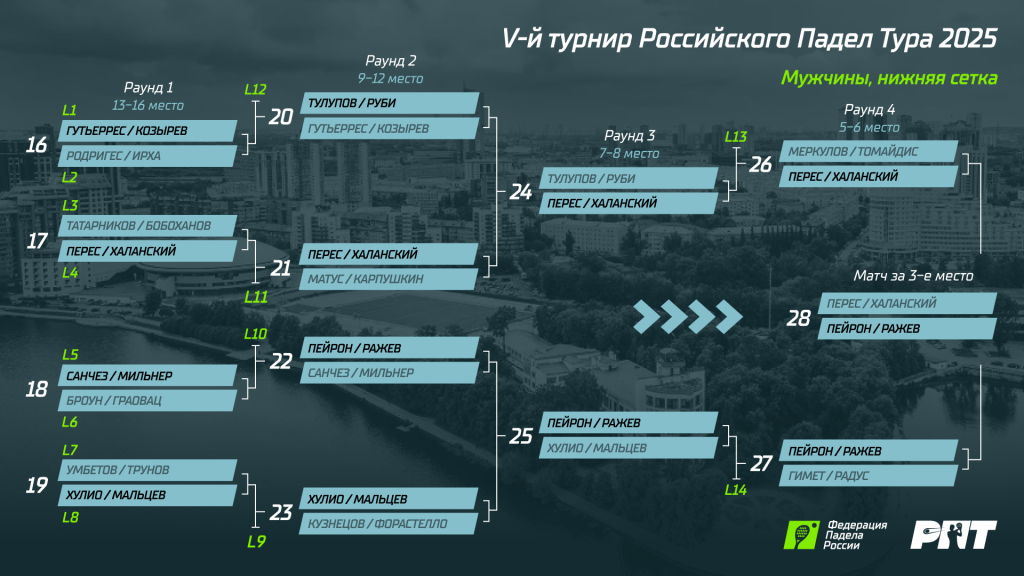 РПТ 5 М Нижняя сетка