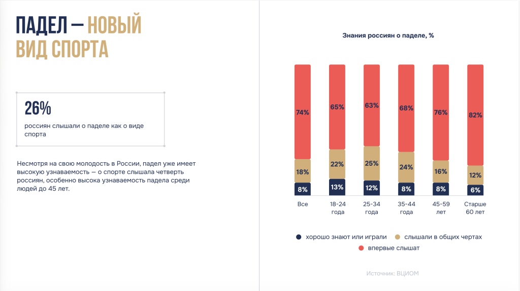 Исследование ВЦИОМ Исследование ВЦИОМ