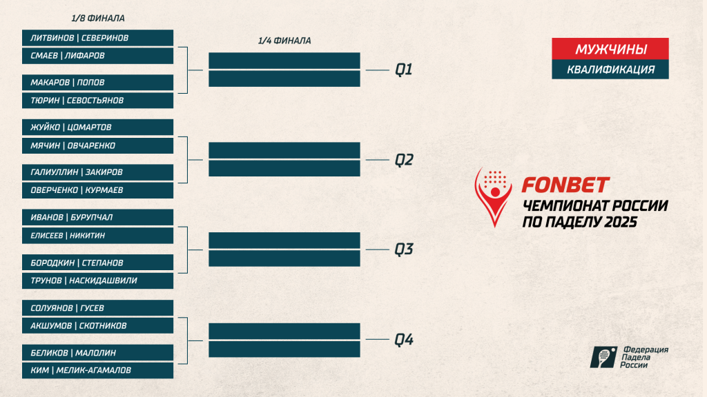 ЧР2025. Сетка М. Квал ЧР2025. Сетка М. Квал