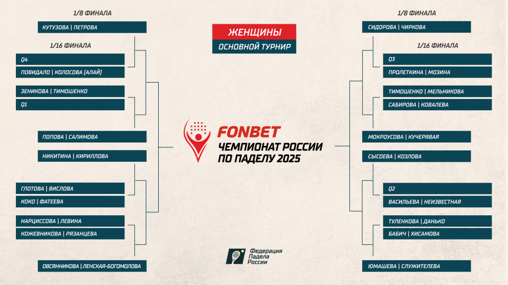 ЧР2025. Сетка Ж. Основа ЧР2025. Сетка Ж. Основа