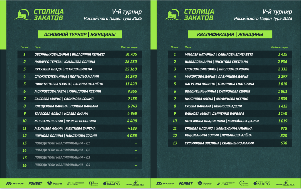 Участники РПТ-V женщины Участники РПТ-V женщины