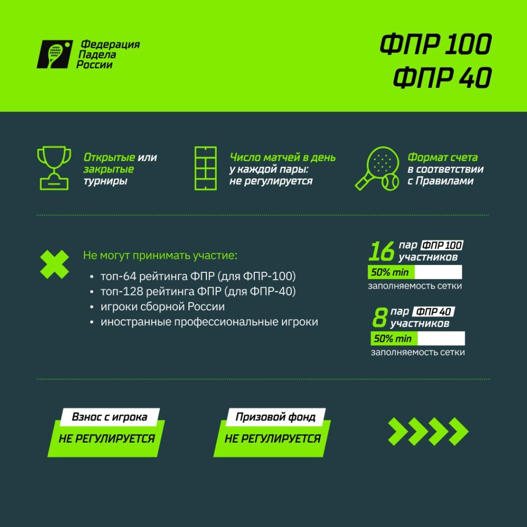 Турниры категории ФПР 100 и ФПР 40Требования