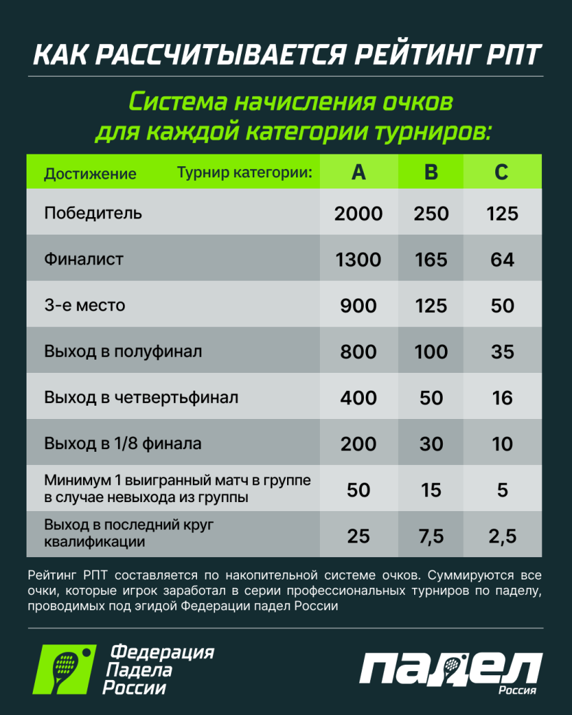 Рейтинг РПТ ОктябрьСистема начисления Рейтинг РПТ ОктябрьСистема начисления