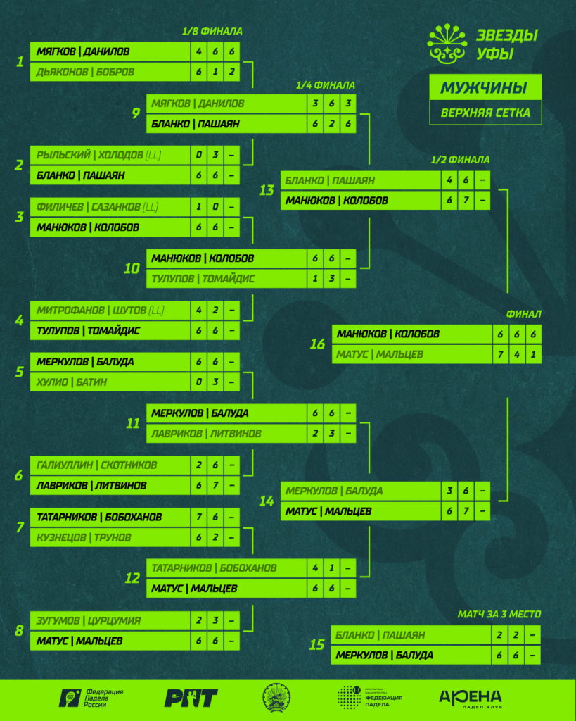 РПТ II. Верхняя сетка. Мужчины РПТ II. Верхняя сетка. Мужчины