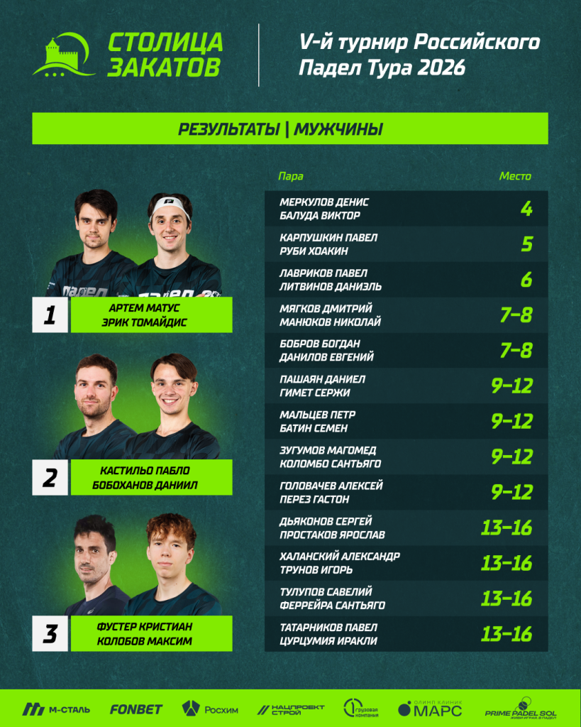 РПТ-V Победители Мужчины РПТ-V Победители Мужчины