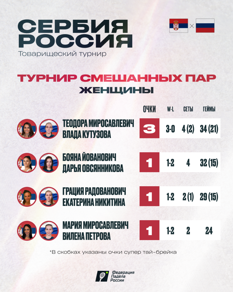 Сербия – Россия. Смешанные. Ж