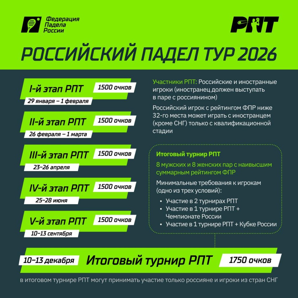 РПТ-2026. Расписание