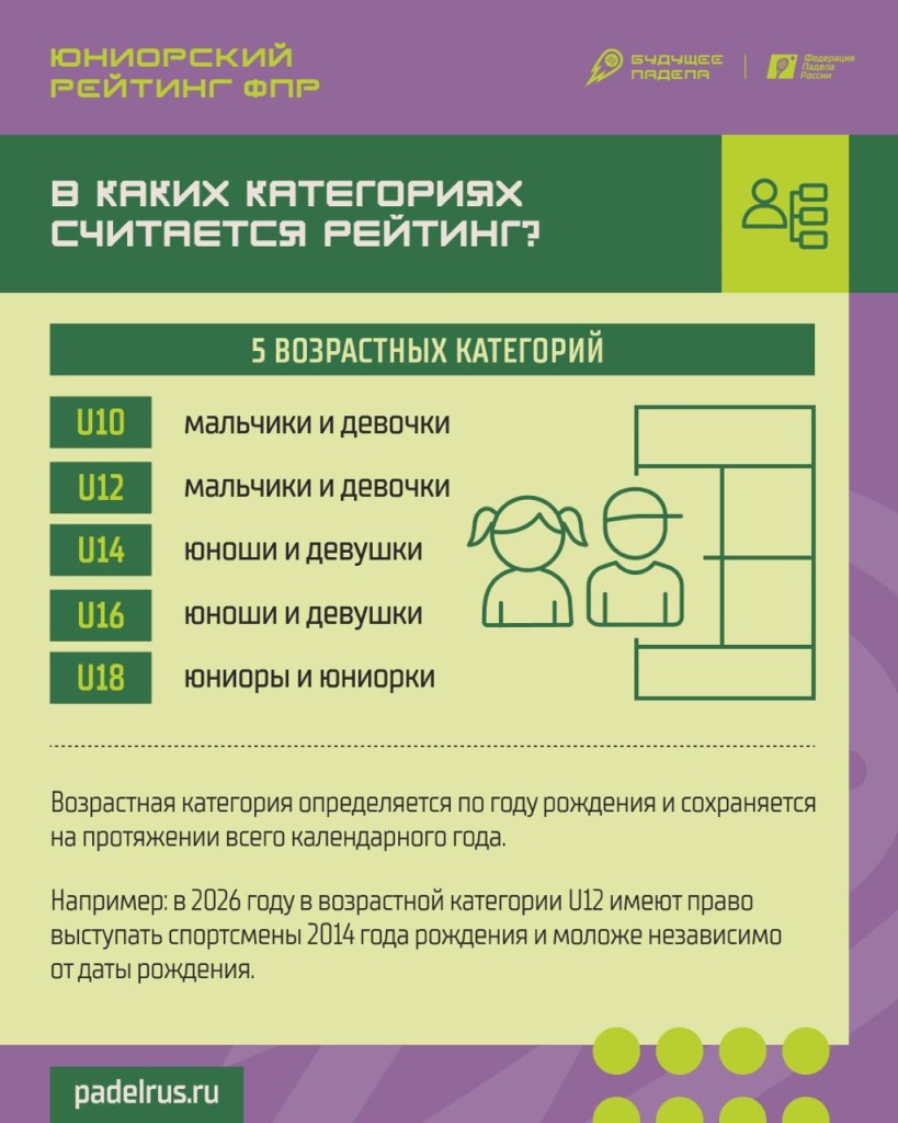 Юниорский рейтинг. Возраста Юниорский рейтинг. Возраста