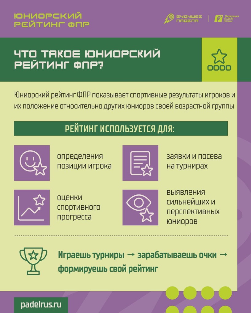 Юниорский рейтинг. Что это Юниорский рейтинг. Что это