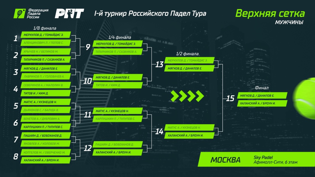 1-й РПТ Сетка. Мужчины 1-й РПТ Сетка. Мужчины