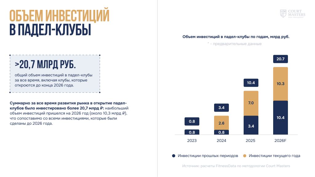 Объем инвестиций.png Объем инвестиций.png