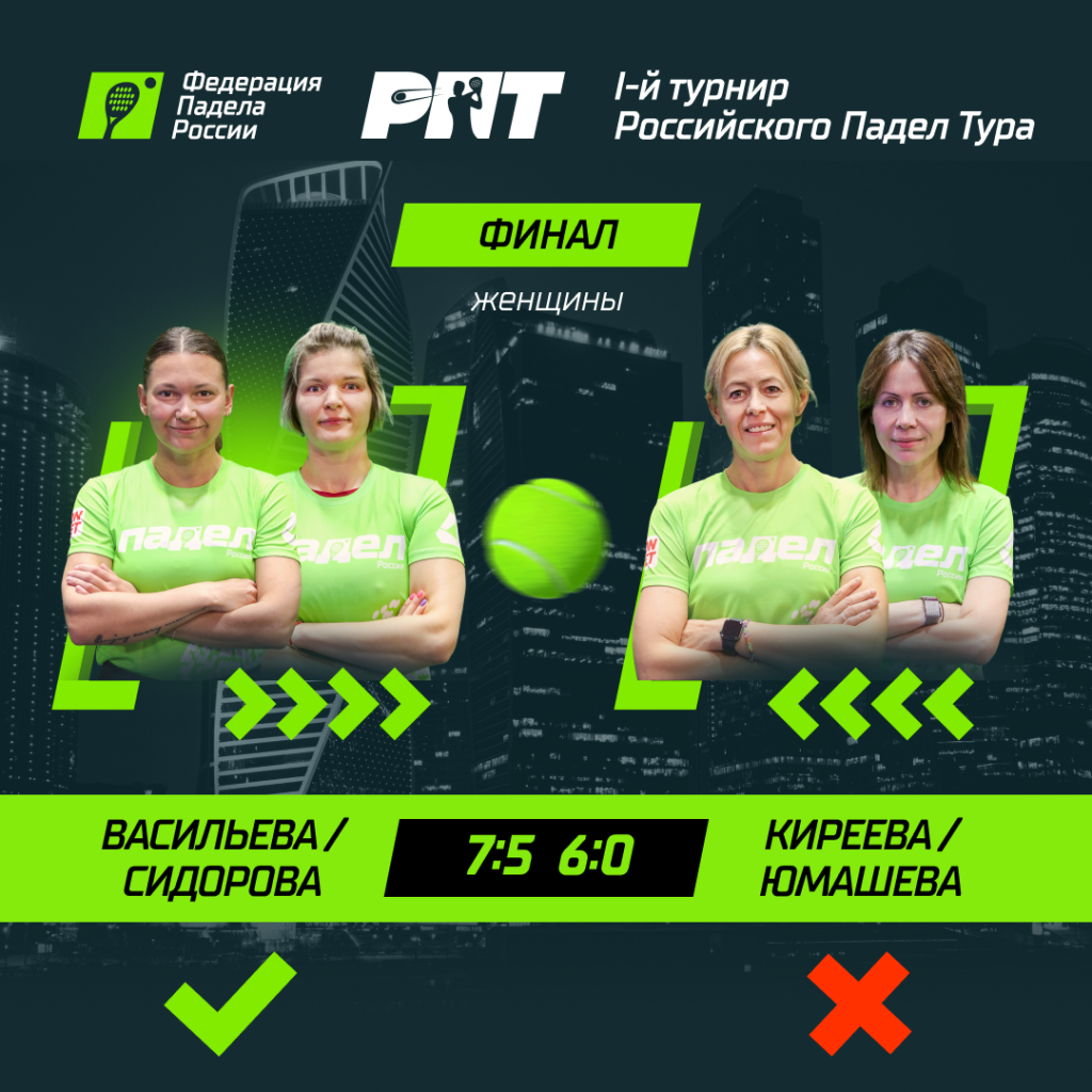 1-й РПТ Победители Женщины 1-й РПТ Победители Женщины