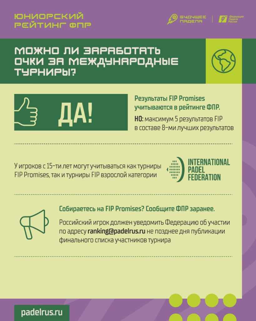 Юниорский рейтинг. Международные турниры Юниорский рейтинг. Международные турниры
