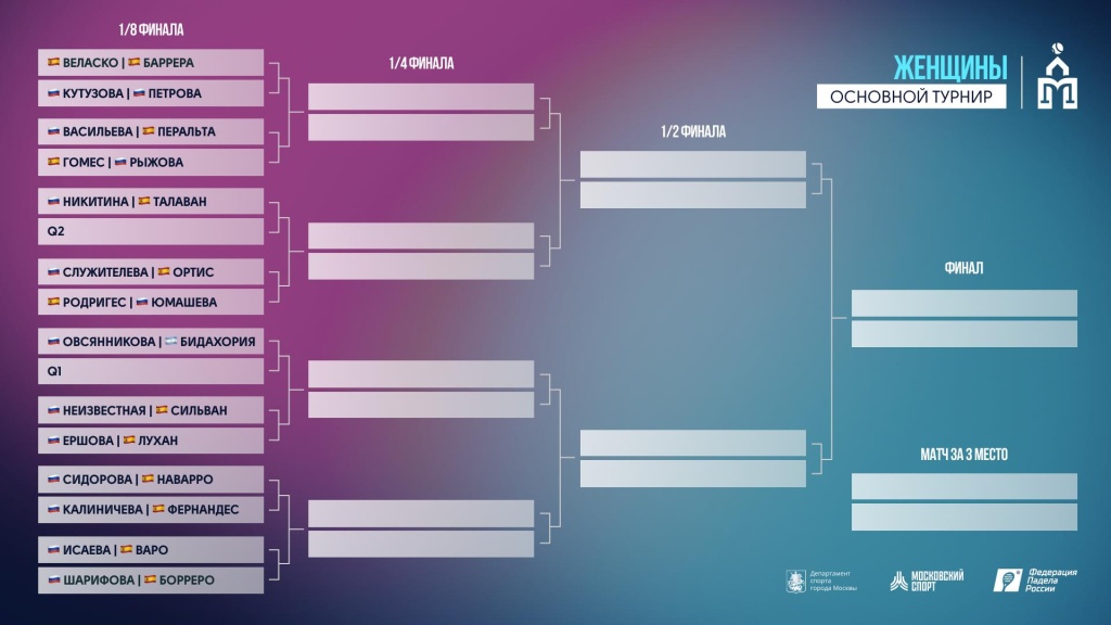 Москва 2025 Жен Основа Москва 2025 Жен Основа