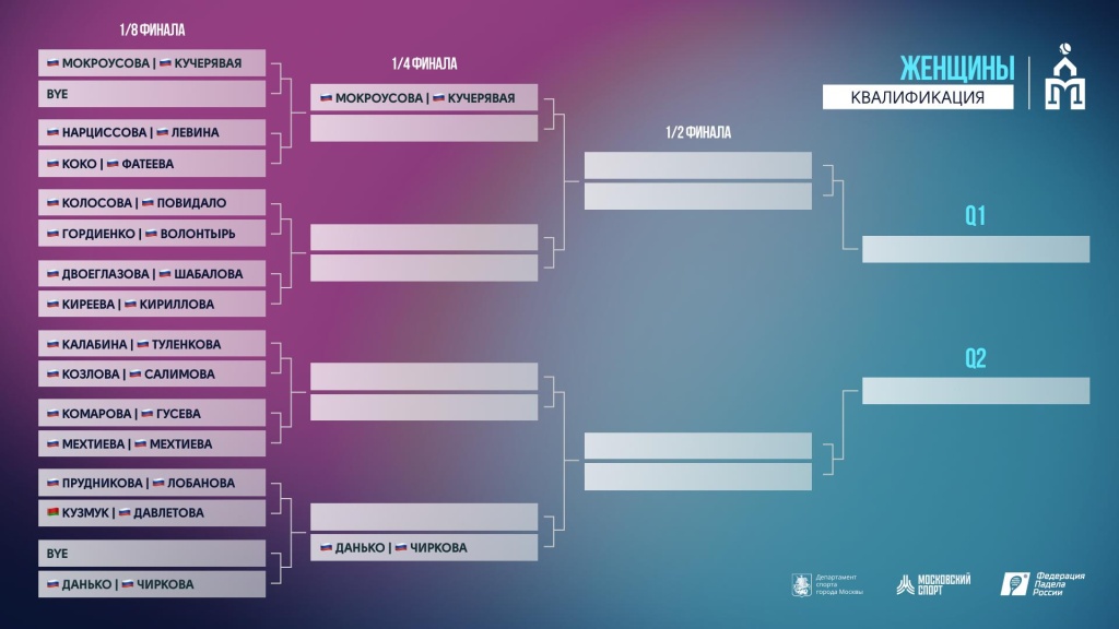 Москва 2025 Жен Квал Москва 2025 Жен Квал