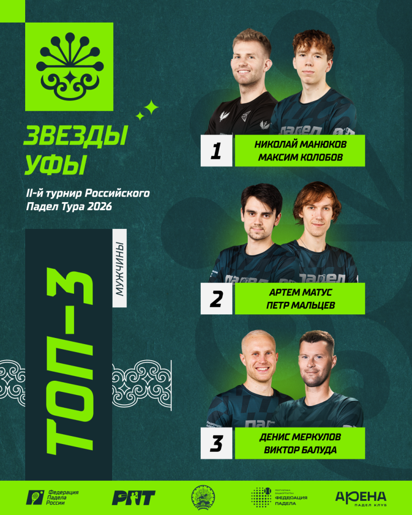 РПТ-II Призеры Мужчины РПТ-II Призеры Мужчины