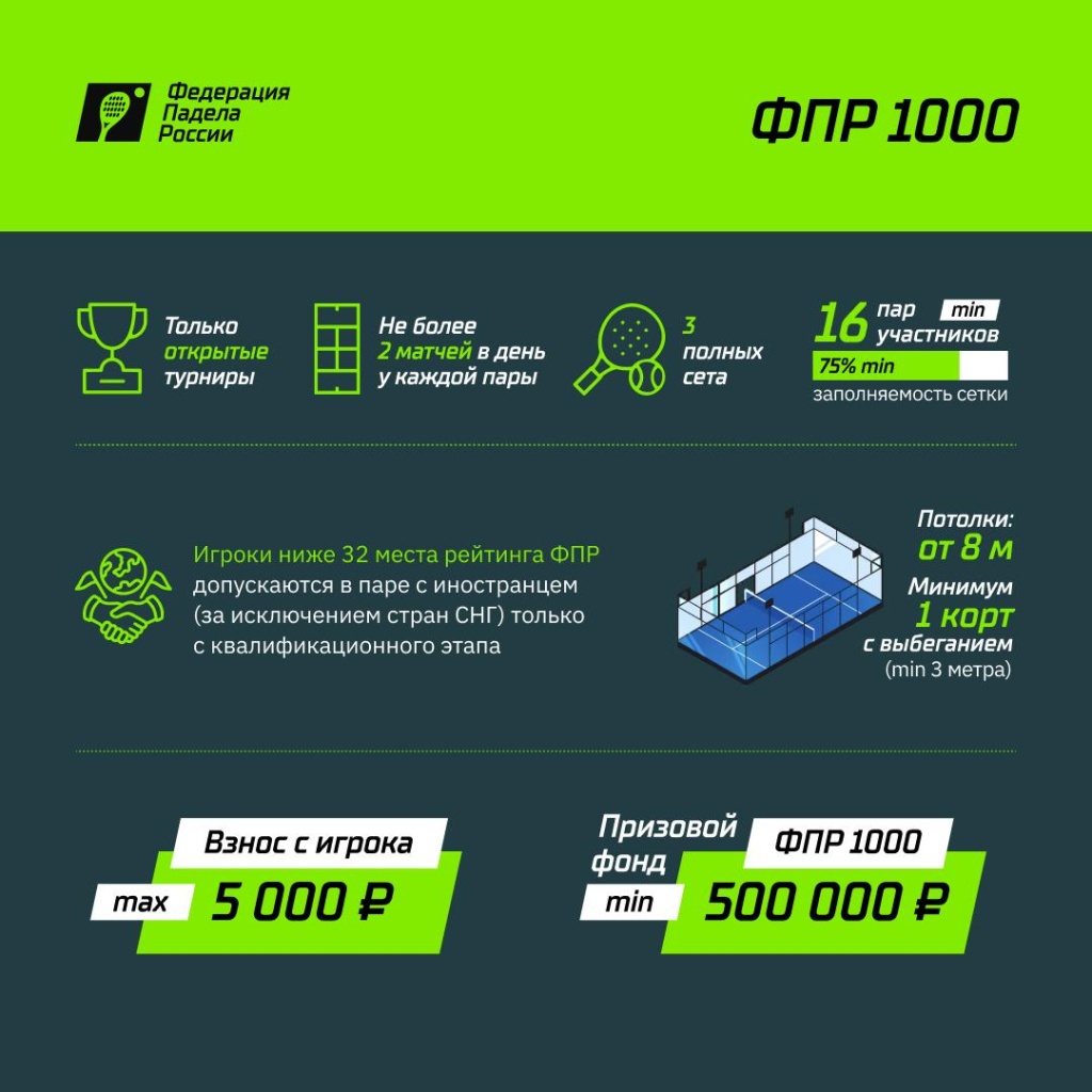 Турниры ФПР 1000Требования