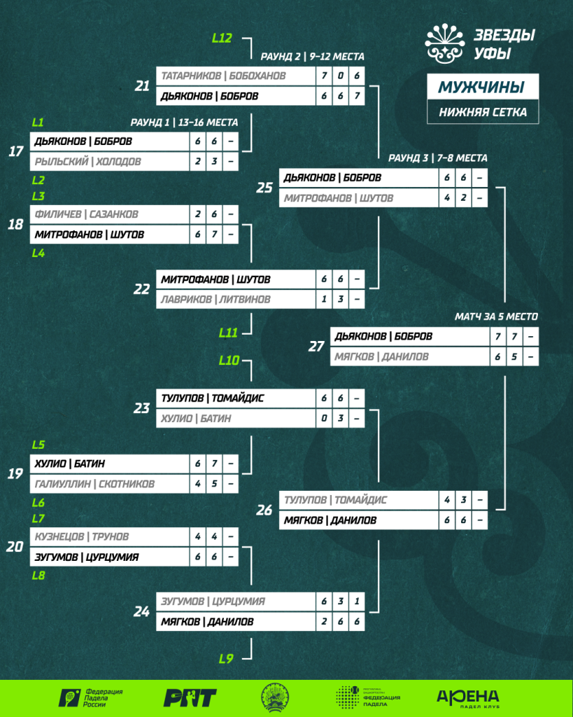 РПТ II. Нижняя сетка. Мужчины РПТ II. Нижняя сетка. Мужчины