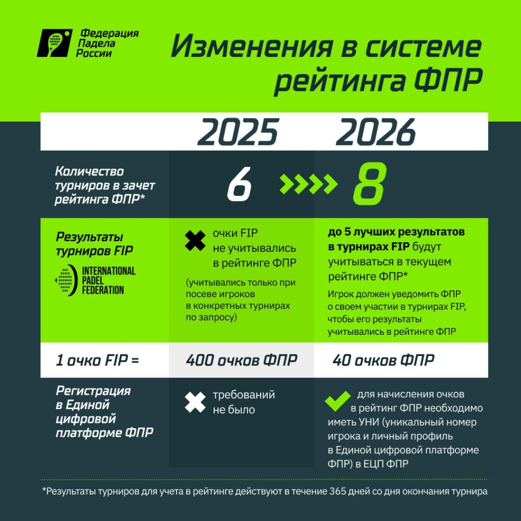 Изменения системы национального рейтинга ФПР 2026