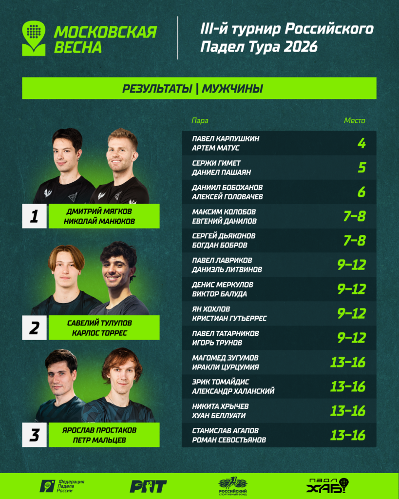 Призеры РПТ-III