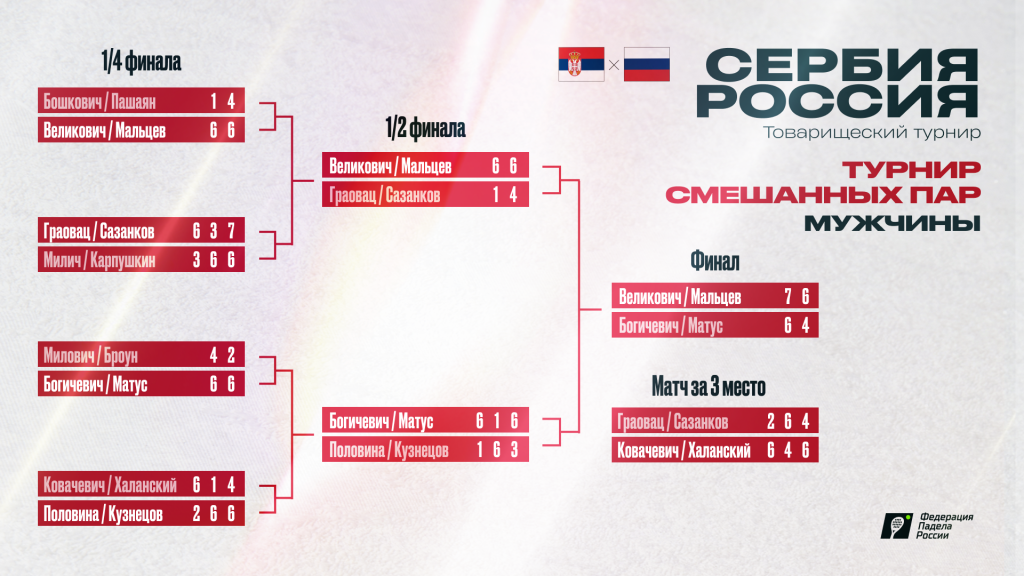 Сербия – Россия. Смешанные. М