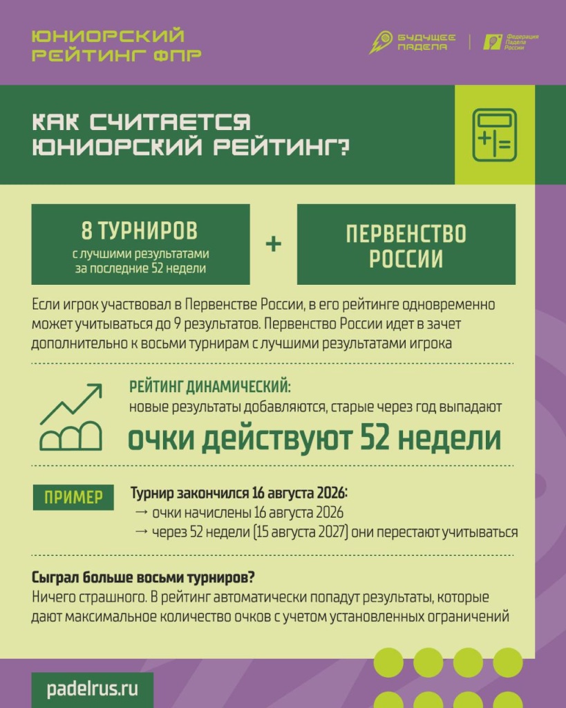 Юниорский рейтинг. Как формируется Юниорский рейтинг. Как формируется