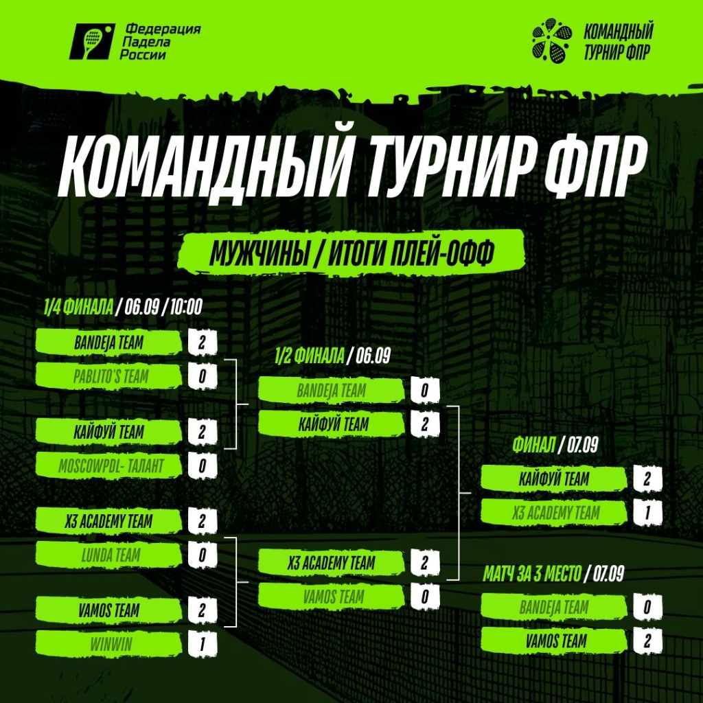 Командный турнир ФПР. Мужчины. Плей-офф Командный турнир ФПР. Мужчины. Плей-офф