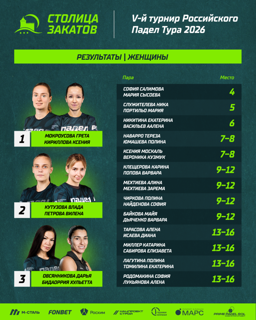 РПТ-V Победители Женщины