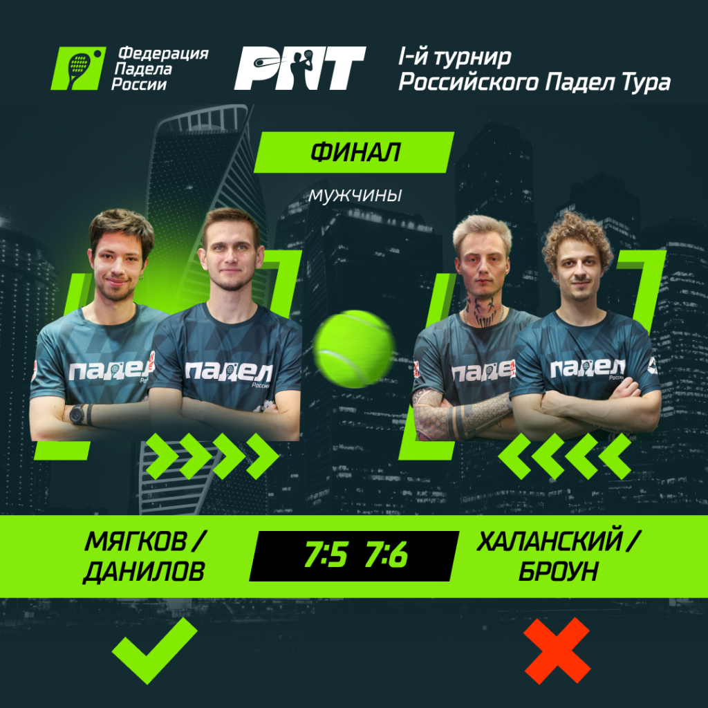 1-й РПТ Финал. Мужчины 1-й РПТ Финал. Мужчины