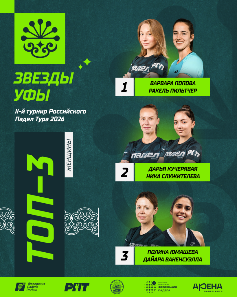 Призеры РПТ-II Женщины Призеры РПТ-II Женщины