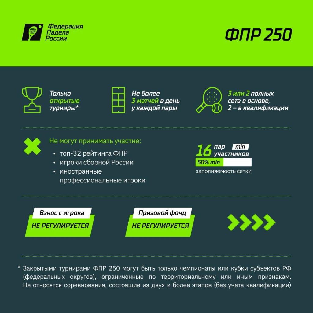 Турниры категории «ФПР 250»Требования
