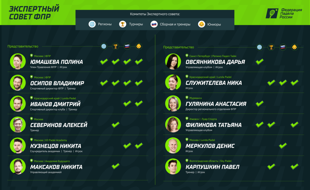 Состав Экспертного совета ФПР