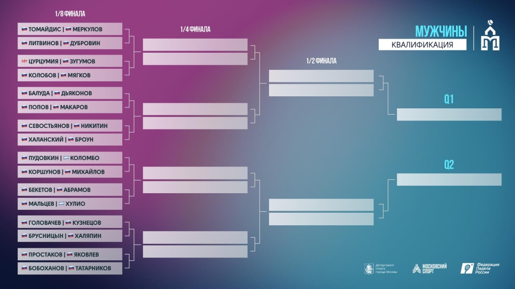 Москва 2025 Муж Квал Москва 2025 Муж Квал