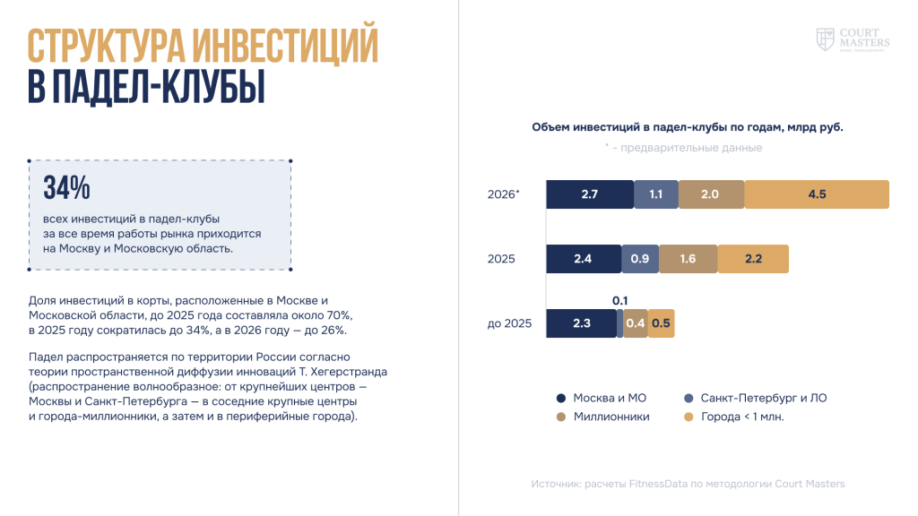 Структура инвестиций.png Структура инвестиций.png