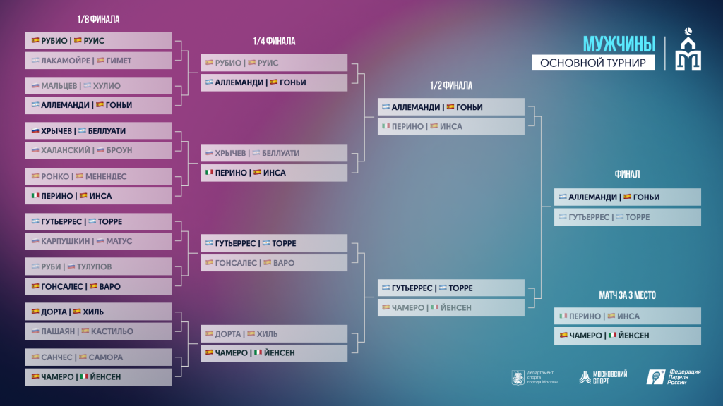 MSC25_Draw_Main_Men.png MSC25_Draw_Main_Men.png