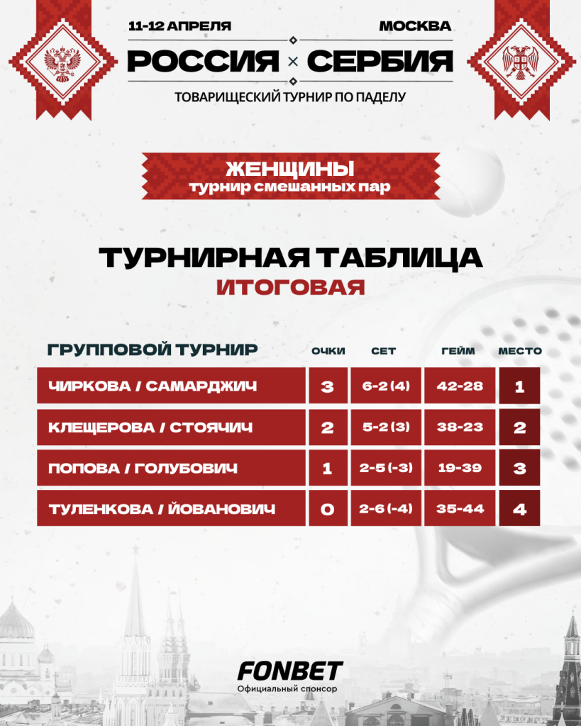 Россия-Сербия. 12.04. Турнир смешанных пар. Женщины